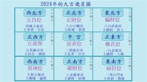 地運 2024|【香港 地運】2024香港地運大轉變！九運風水財旺行業報你知